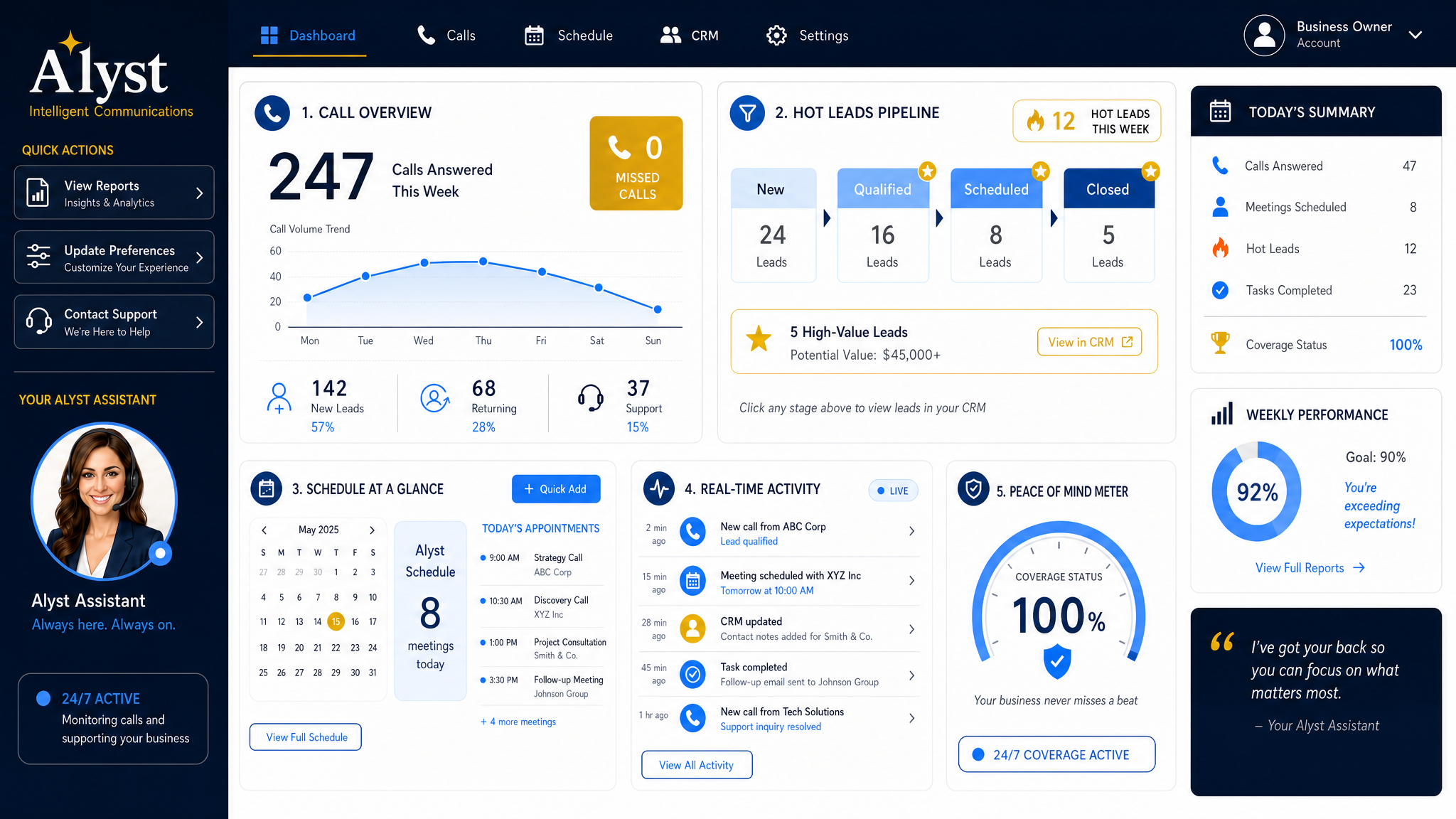 ALYST Dashboard — click to open the live interactive dashboard