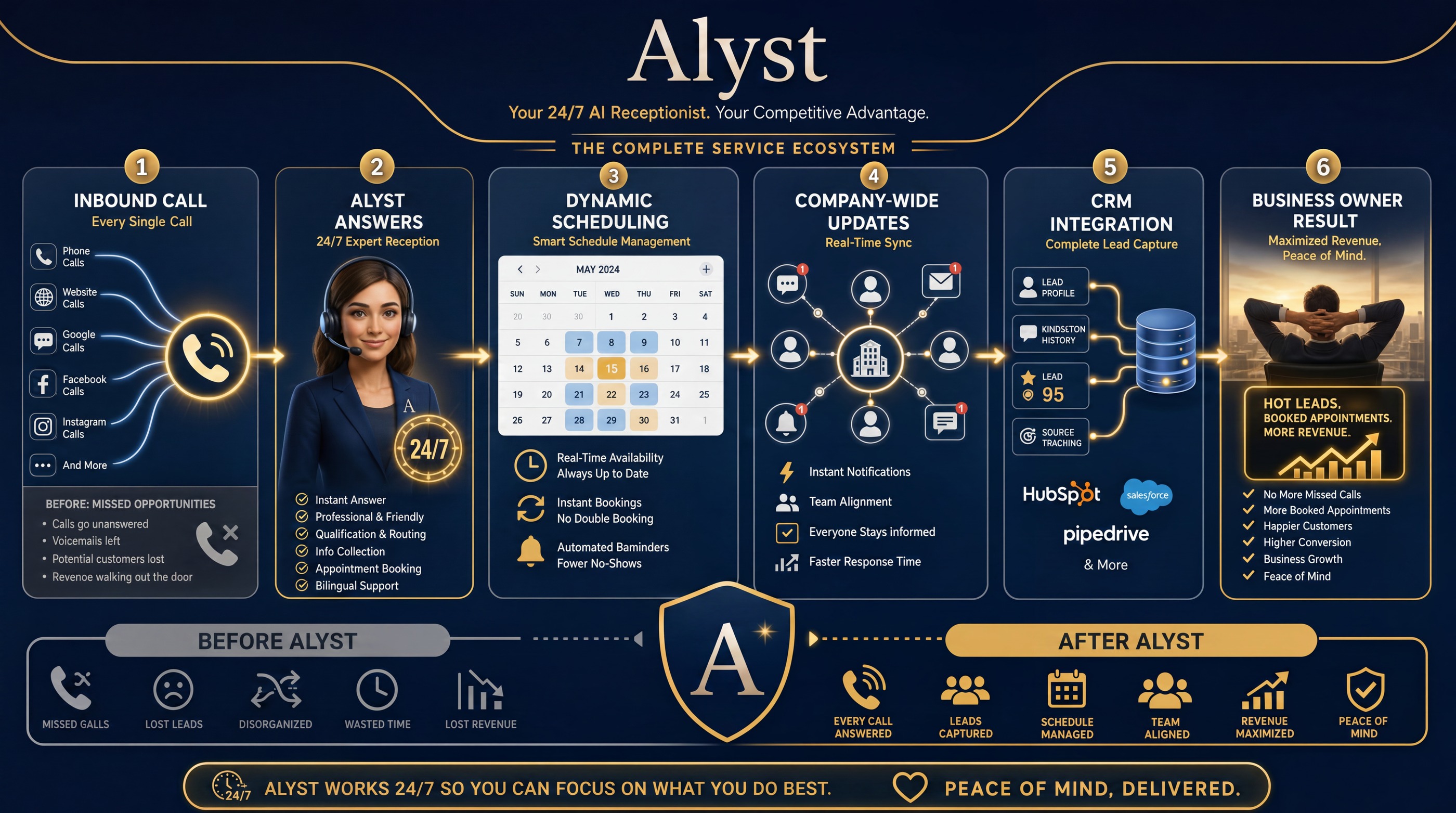 ALYST Complete Service Ecosystem