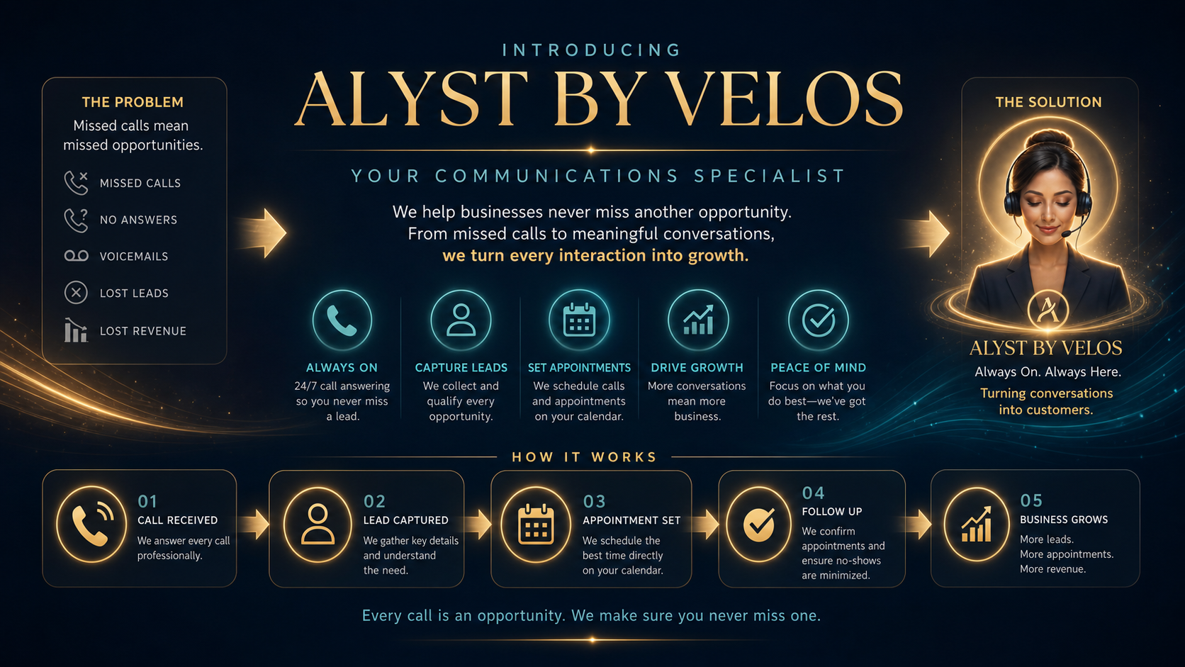 ALYST receptionist overview infographic